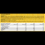 Real Pharm Real Mass Gold Edition 3kg - obrazek 2