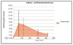 Aliness Liver Regeneration Complex x 90 kaps - obrazek 2